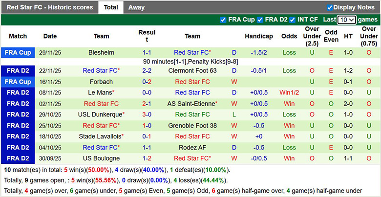 Nhận định, soi kèo Bastia vs Red Star, 2h ngày 6/12: Nhiều tính toán - Ảnh 3