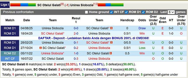 Nhận định, soi kèo Otelul Galati vs Unirea Slobozia, 1h30 ngày 6/12: Đội khách yếu thế - Ảnh 1