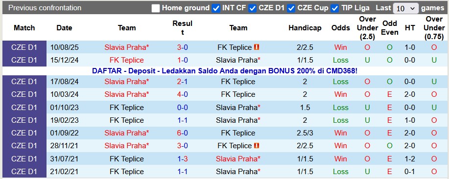Nhận định, soi kèo Teplice vs Slavia Praha, 0h00 ngày 6/12: Bứt tốc - Ảnh 3