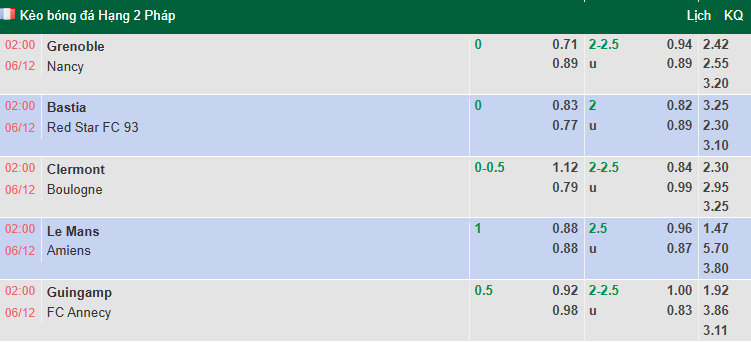 Nhận định, soi kèo En Avant Guingamp vs Annecy, 2h00 ngày 6/12: Tận dụng lợi thế - Ảnh 1