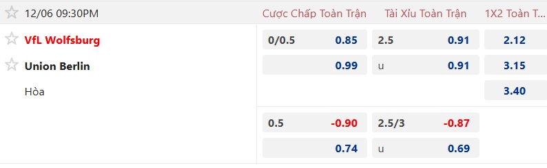 Nhận định, soi kèo Wolfsburg vs Union Berlin, 21h30 ngày 6/12: Sân nhà mất thiêng - Ảnh 5