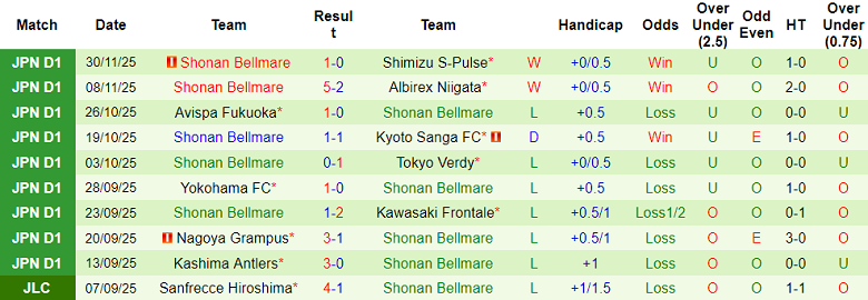 Nhận định, soi kèo Sanfrecce Hiroshima vs Shonan Bellmare, 12h00 ngày 6/12: Hoàn thành mục tiêu - Ảnh 2