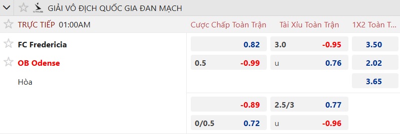 Nhận định, soi kèo Fredericia vs Odense, 01h00 ngày 6/12: Ca khúc khải hoàn - Ảnh 5