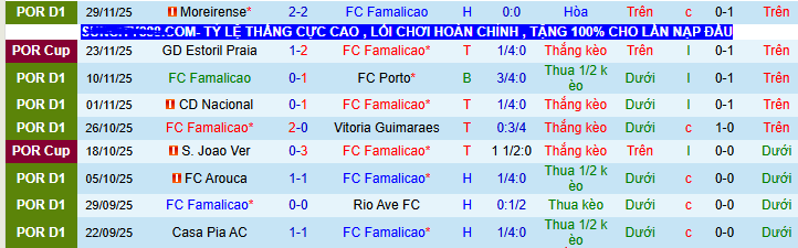 Nhận định, soi kèo Famalicao vs Braga - Ảnh 1