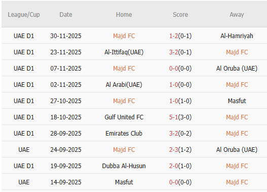 Nhận định, soi kèo Majd vs Dubai United, 21h05 ngày 5/12: Rơi tự do - Ảnh 2