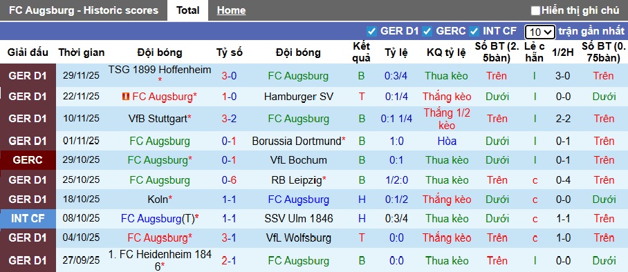 Nhận định, soi kèo Augsburg vs Leverkusen, 21h30 ngày 6/12: Đánh rắn mất đầu - Ảnh 4