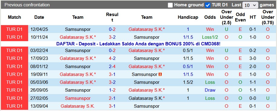 Nhận định, soi kèo Galatasaray vs Samsunspor, 0h00 ngày 6/12: Nhọc nhằn giành điểm - Ảnh 3