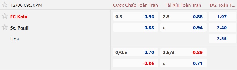 Nhận định, soi kèo Cologne vs St. Pauli, 21h30 ngày 6/12: Khách lực bất tòng tâm - Ảnh 5