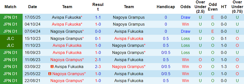 Nhận định, soi kèo Nagoya Grampus vs Avispa Fukuoka, 12h00 ngày 6/12: Phá dớp - Ảnh 3