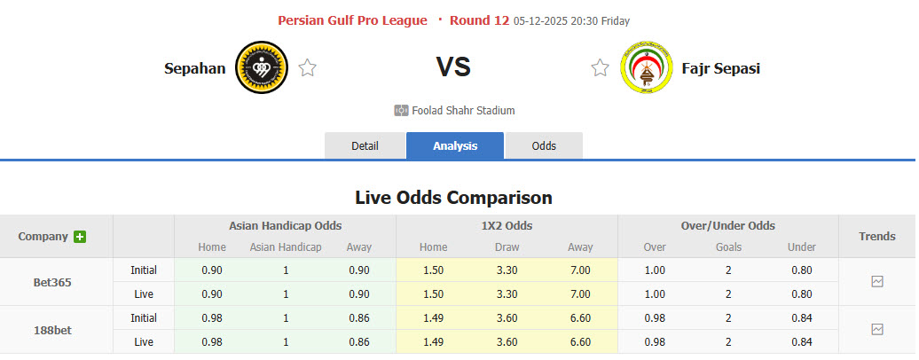 Nhận định, soi kèo Sepahan vs Fajr Sepasi, 20h30 ngày 5/12: Gia tăng áp lực - Ảnh 1