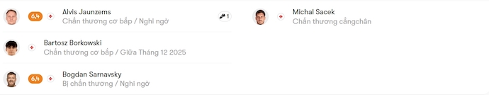 Nhận định, soi kèo Lechia Gdansk vs Gornik Zabrze, 2h30 ngày 6/12: Khó có bất ngờ - Ảnh 6