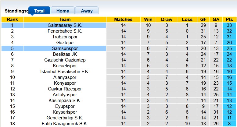 Nhận định, soi kèo Galatasaray vs Samsunspor, 0h00 ngày 6/12: Nhọc nhằn giành điểm - Ảnh 4
