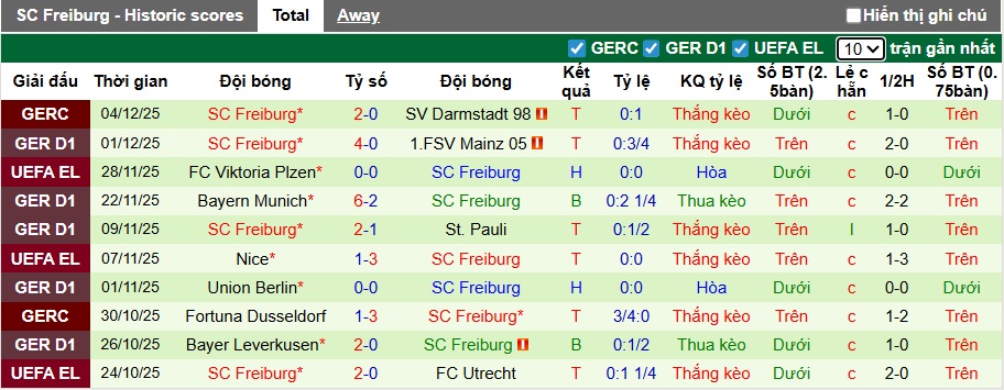 Nhận định, soi kèo Heidenheim vs Freiburg, 21h30 ngày 6/12: Ca khúc khải hoàn - Ảnh 3