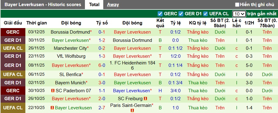 Nhận định, soi kèo Augsburg vs Leverkusen, 21h30 ngày 6/12: Đánh rắn mất đầu - Ảnh 3