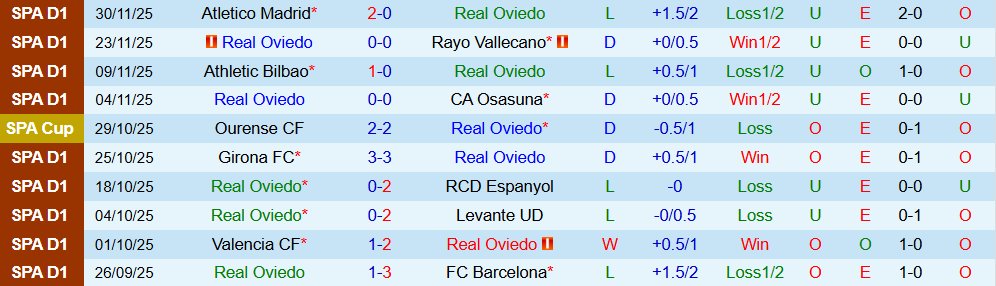 Soi kèo góc Real Oviedo vs Mallorca, 03h00 ngày 6/12 - Ảnh 1