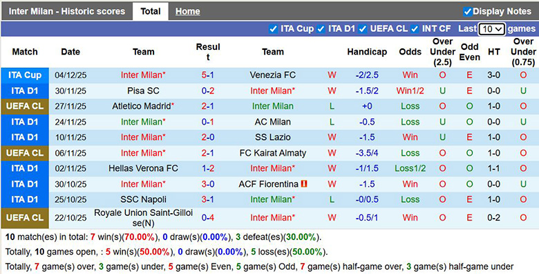 Nhận định, soi kèo Inter Milan vs Como, 0h ngày 7/12: Trở lại cuộc đua - Ảnh 2