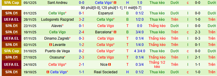 Nhận định, soi kèo Real Madrid vs Celta Vigo - Ảnh 3
