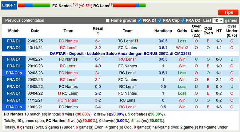 Nhận định, soi kèo Nantes vs Lens, 22h59 ngày 6/12: Tiếp đà thăng hoa - Ảnh 1