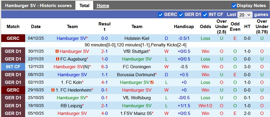 Nhận định, soi kèo Hamburger vs Bremen, 21h30 ngày 7/12: Tẻ nhạt - Ảnh 1