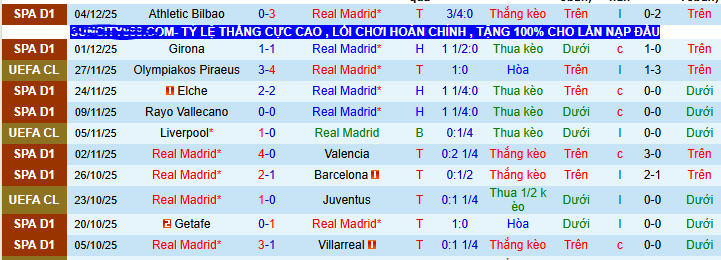 Nhận định, soi kèo Real Madrid vs Celta Vigo - Ảnh 2
