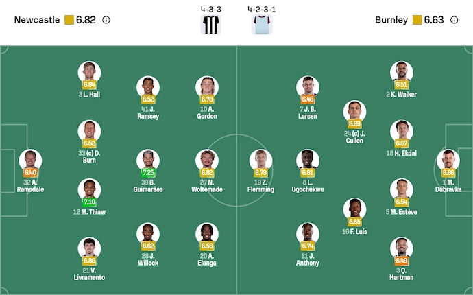 Nhận định, soi kèo Newcastle vs Burnley, 22h00 ngày 6/12: Khó có bất ngờ - Ảnh 7