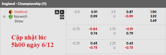 Nhận định, soi kèo Watford vs Norwich, 19h30 ngày 6/12: Viết lại lịch sử - Ảnh 5