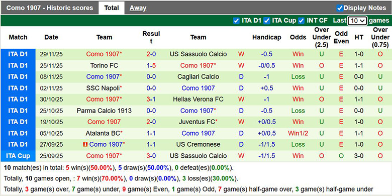 Nhận định, soi kèo Inter Milan vs Como, 0h ngày 7/12: Trở lại cuộc đua - Ảnh 3