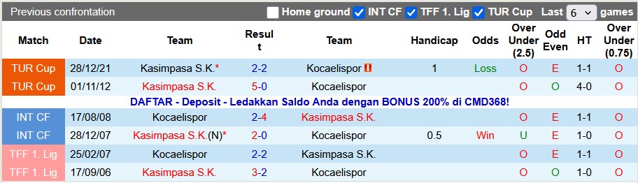 Nhận định, soi kèo Kocaelispor vs Kasimpasa, 21h00 ngày 7/12: Tân binh thăng hoa - Ảnh 3