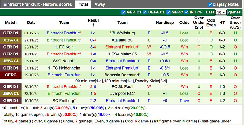 Nhận định, soi kèo RB Leipzig vs Frankfurt, 0h30 ngày 7/12: Bữa tiệc bàn thắng - Ảnh 3
