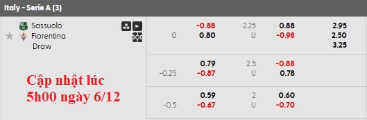 Nhận định, soi kèo Sassuolo vs Fiorentina, 20h00 ngày 6/12: Khủng hoảng trầm trọng - Ảnh 5