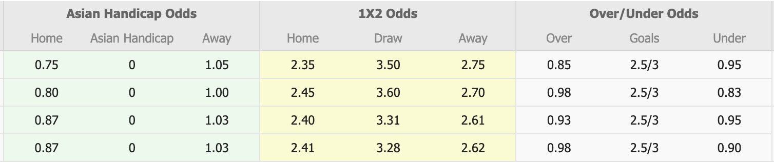 Nhận định, soi kèo Utrecht vs Twente, 18h15 ngày 7/12: Điểm tựa sân nhà - Ảnh 1