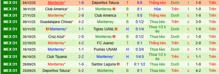 Nhận định, soi kèo Deportivo Toluca vs Monterrey - Ảnh 2