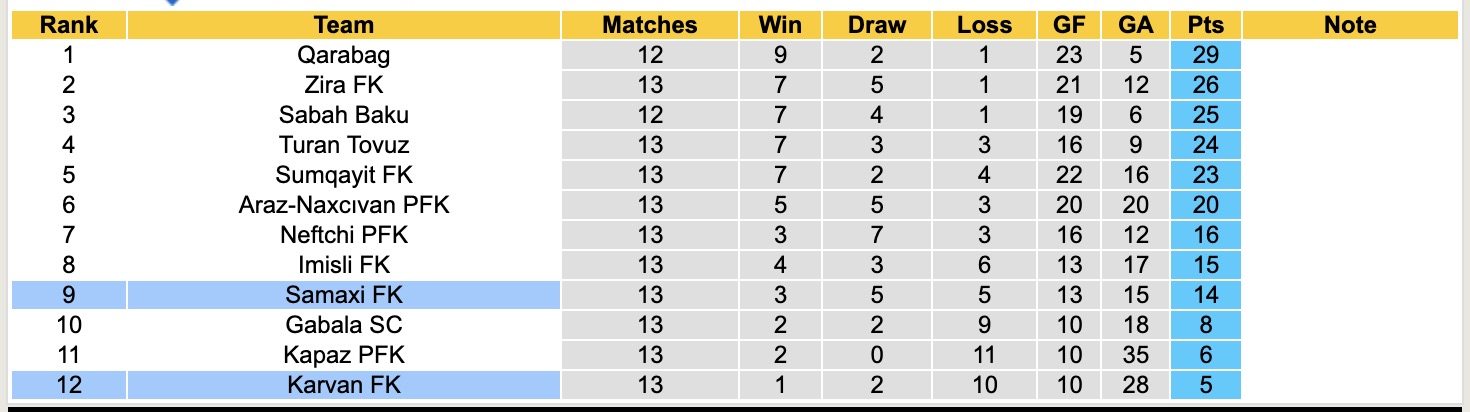 Nhận định, soi kèo Karvan vs Samaxi, 17h00 ngày 7/12: Thua tiếp lượt về - Ảnh 5