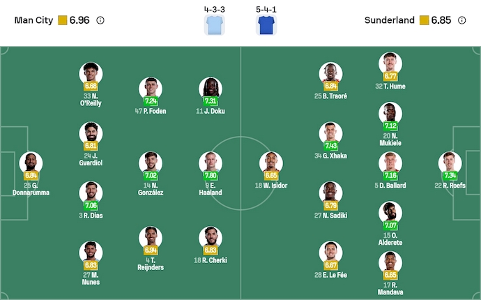 Nhận định, soi kèo Man City vs Sunderland, 22h00 ngày 6/12: Không dễ - Ảnh 7