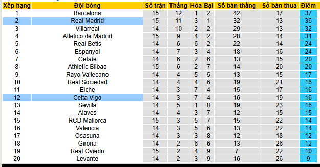 Nhận định, soi kèo Real Madrid vs Celta Vigo - Ảnh 5