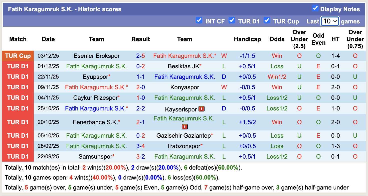 Nhận định, soi kèo Genclerbirligi vs Fatih Karagumruk, 18h30 ngày 7/12: Những người khốn khổ - Ảnh 7