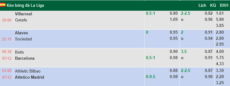 Nhận định, soi kèo Athletic Bilbao vs Atletico Madrid, 3h00 ngày 7/12: Chiến thắng thứ Tư - Ảnh 1