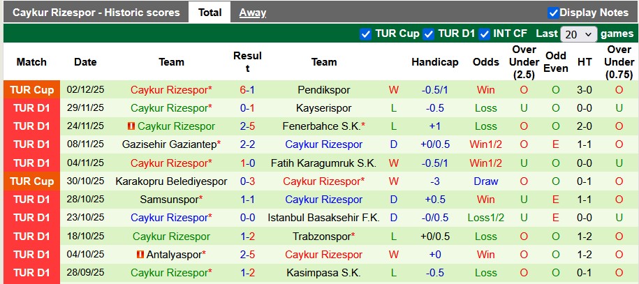 Nhận định, soi kèo Konyaspor vs Rizespor, 21h00 ngày 6/12: Bùng nổ - Ảnh 2