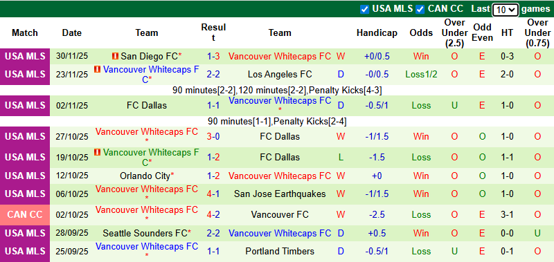 Nhận định, soi kèo Inter Miami vs Vancouver Whitecaps, 2h30 ngày 7/12: Messi trên đỉnh - Ảnh 3