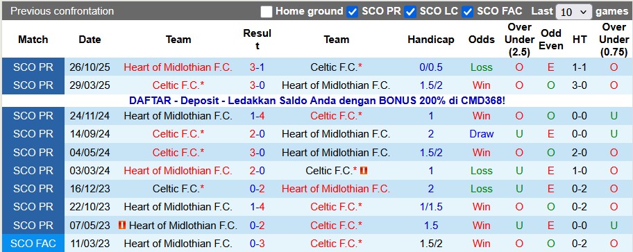 Nhận định, soi kèo Celtic vs Heart, 22h00 ngày 7/12: Giữ nguyên trật tự - Ảnh 3