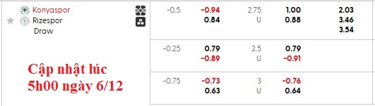 Nhận định, soi kèo Konyaspor vs Rizespor, 21h00 ngày 6/12: Bùng nổ - Ảnh 5