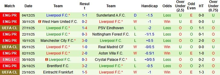 Nhận định, soi kèo Leeds vs Liverpool, 0h30 ngày 7/12: Tiếp đà hồi sinh - Ảnh 3
