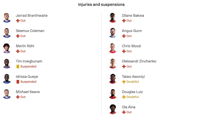 Nhận định, soi kèo Everton vs Nottingham, 22h00 ngày 6/12: Khó cho chủ nhà - Ảnh 6