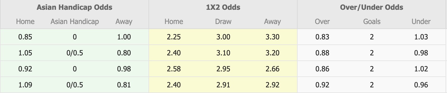 Nhận định, soi kèo Cremonese vs Lecce, 18h30 ngày 7/12: Ám ảnh xa nhà - Ảnh 1