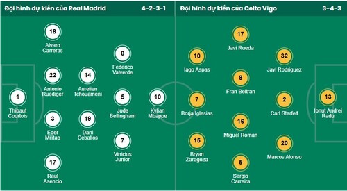 Nhận định, soi kèo Real Madrid vs Celta Vigo - Ảnh 1