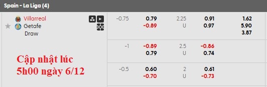 Nhận định, soi kèo Villarreal vs Getafe, 20h00 ngày 6/12: Hướng tới lịch sử - Ảnh 5