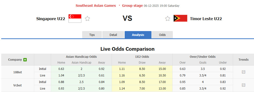 Nhận định, soi kèo U22 Singapore vs U22 Timor Leste, 19h00 ngày 6/12: Khởi đầu suôn sẻ - Ảnh 1