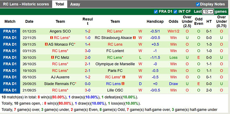 Nhận định, soi kèo Nantes vs Lens, 22h59 ngày 6/12: Tiếp đà thăng hoa - Ảnh 3