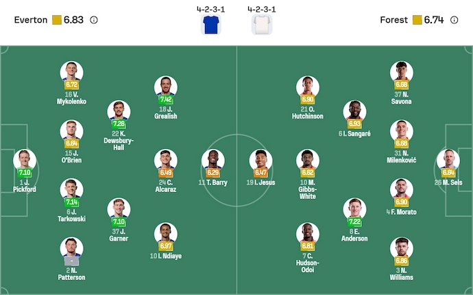 Nhận định, soi kèo Everton vs Nottingham, 22h00 ngày 6/12: Khó cho chủ nhà - Ảnh 7