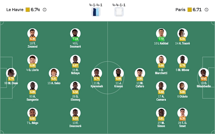 Nhận định, soi kèo Le Havre vs Paris FC, 23h15 ngày 7/12: Cầm chân nhau - Ảnh 7